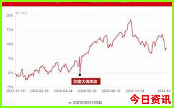 吉林通辽旅游景点大全